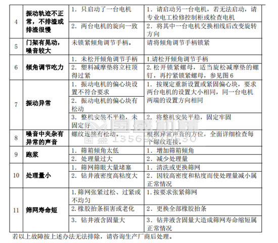 玉米视频下载安装污故障分析